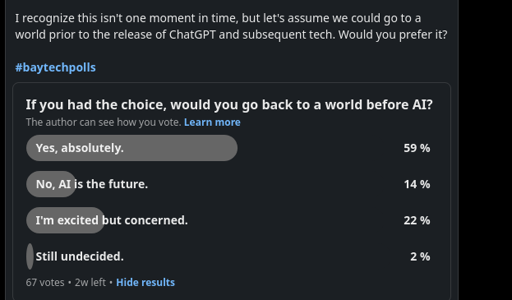 An informal poll on LinkedIn showing 59% of respondents would go back to a world before AI
