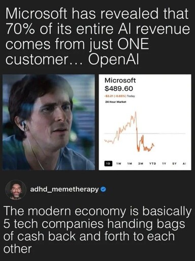 It’s all just one big circular scam